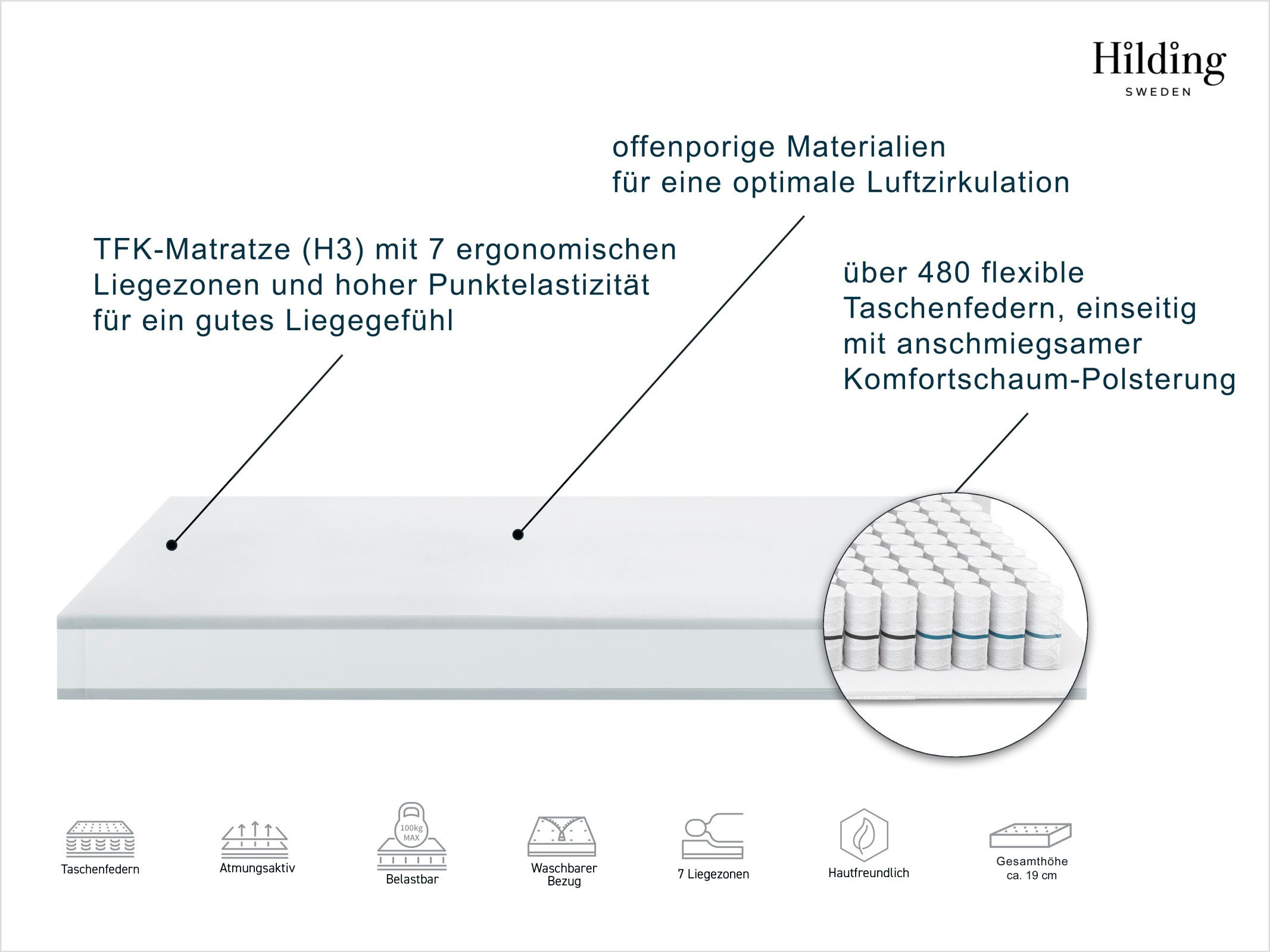 Hilding Sweden Taschenfederkernmatratze »Taschenfederkernmatratze Hej! Matratze TFK, 7 Zonen Premiumqualität«, 19 cm hoch, Raumgewicht: 28 kg/m³, 480 Federn, (1 St., 1-tlg.), 90x200 & weitere Grössen, ergonomisch, atmungsaktiv, orthopädisch