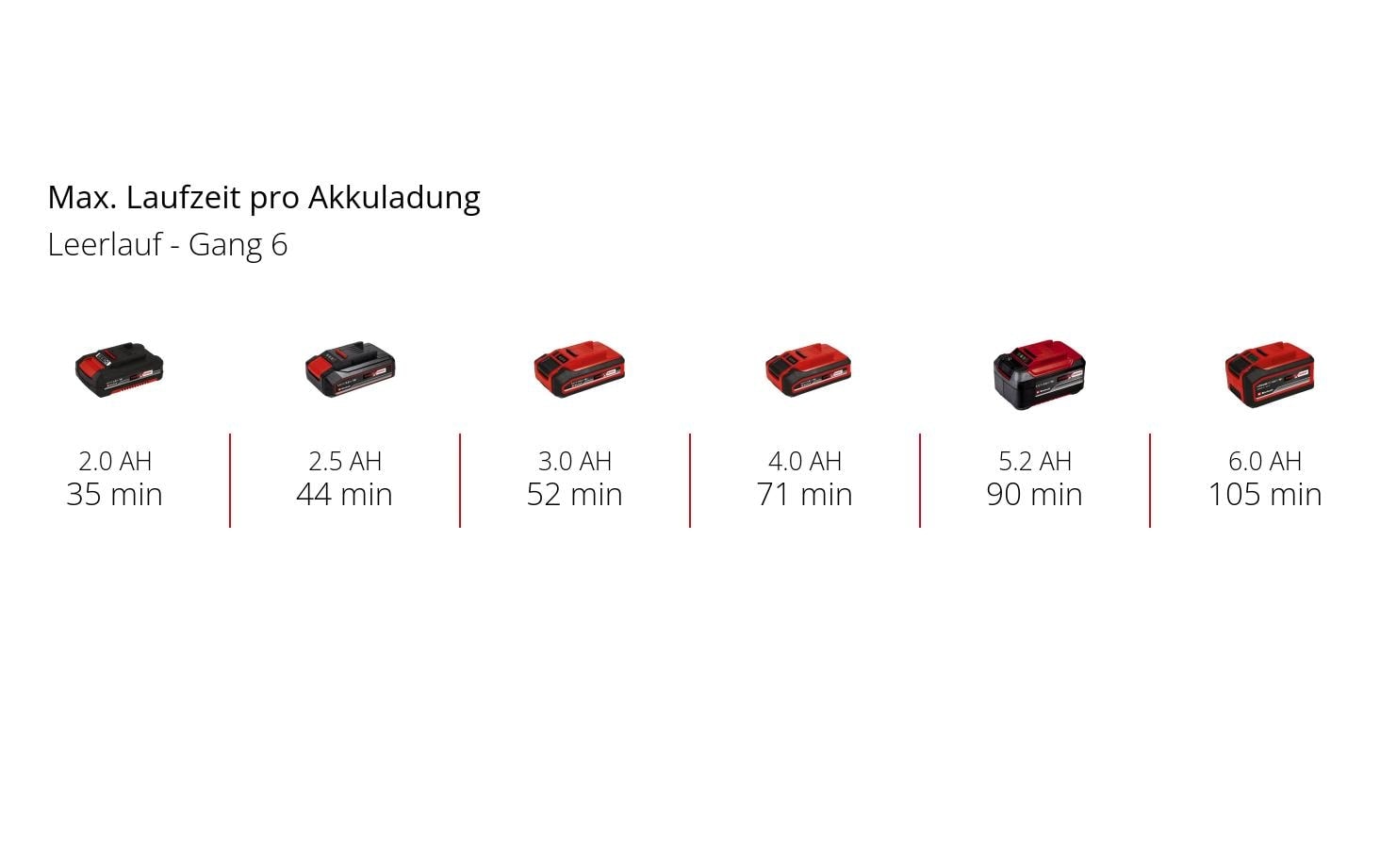 Einhell Akku-Multifunktionswerkzeug »TE-MG 45675 Li – Solo«