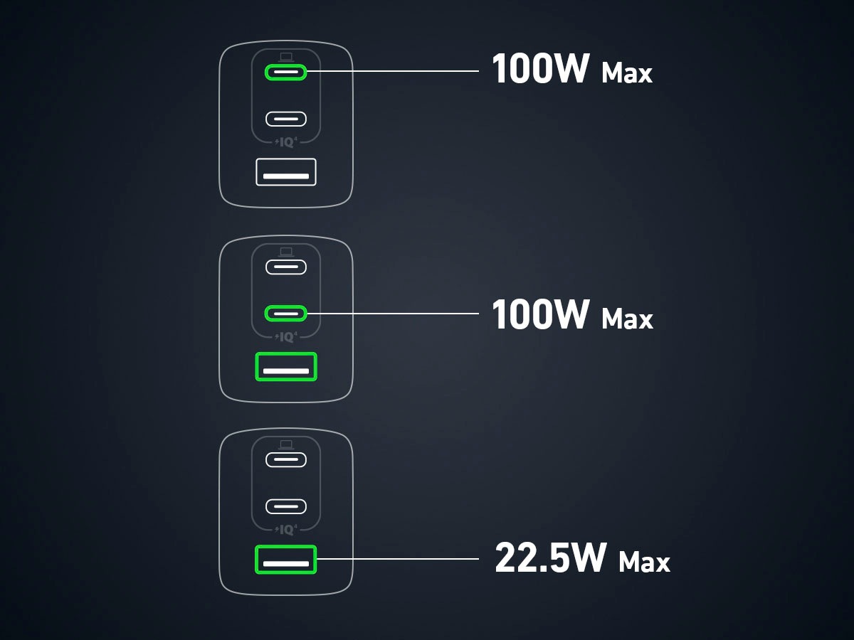 Anker Smartphone-Ladegerät »737 GaN III 3-Port«