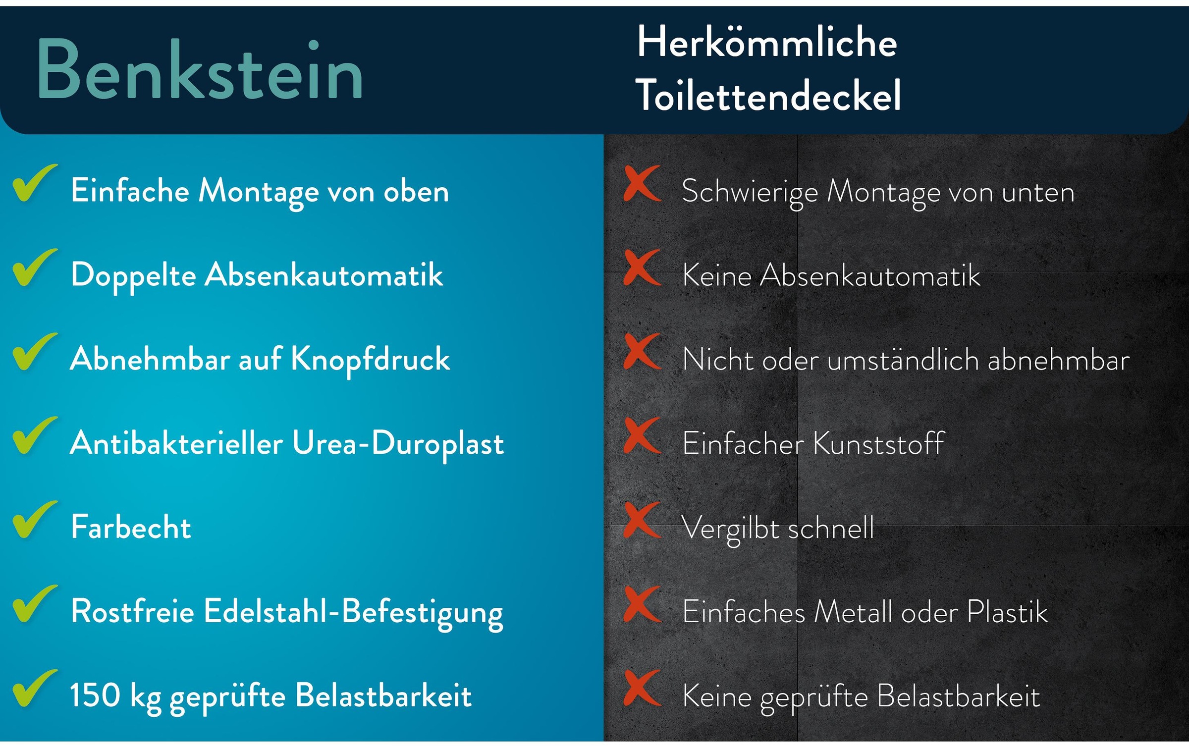 WC-Sitz »Benkstein Oval«