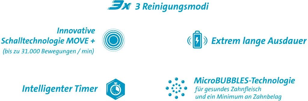 eta Elektrische Zahnbürste »SONETIC ETA370790010«, weiss & schwarz