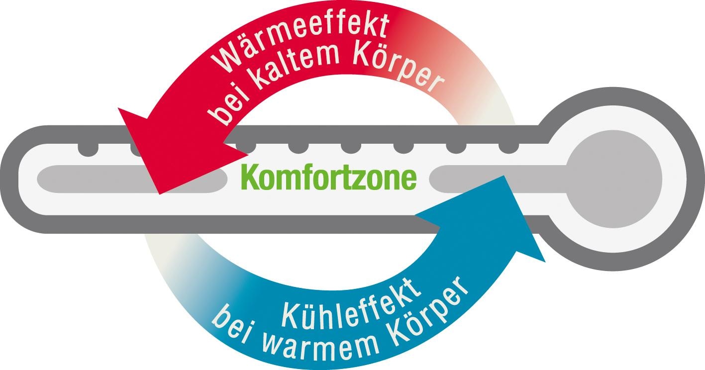 f.a.n. Schlafkomfort Baumwollkissen »Klima Active Plus«, (1 St.), effektiv klimaregulierendes Kopfkissen