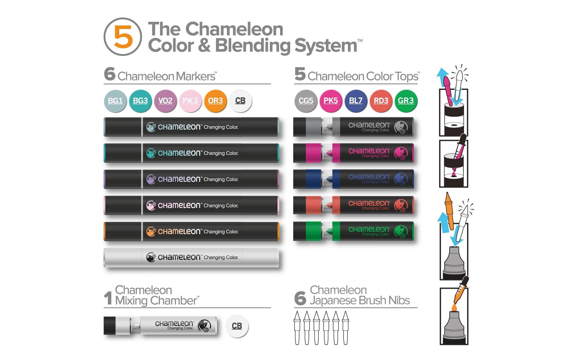 Tintenroller »Chameleon Chameleon Brus«, 3D-Effekt, Farbwechsel, Verwischbar, Wasserfest