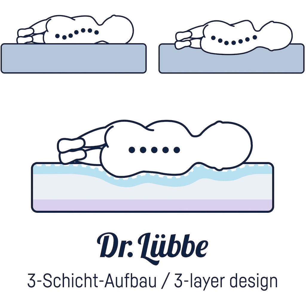 Julius Zöllner Babymatratze »Dr. Lübbe Air Premium, Matratze 60x120, 70x140 cm«, 10 cm hoch, (1 St.)
