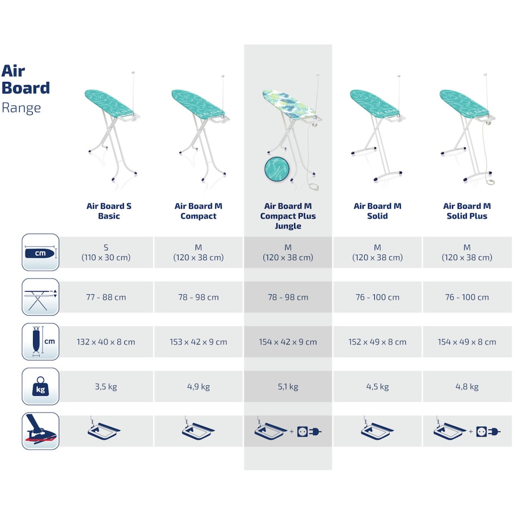 Leifheit Bügelbrett »AirBoard M Comp.Plus Jungle«, Bügelfläche 120 cmx38 cm