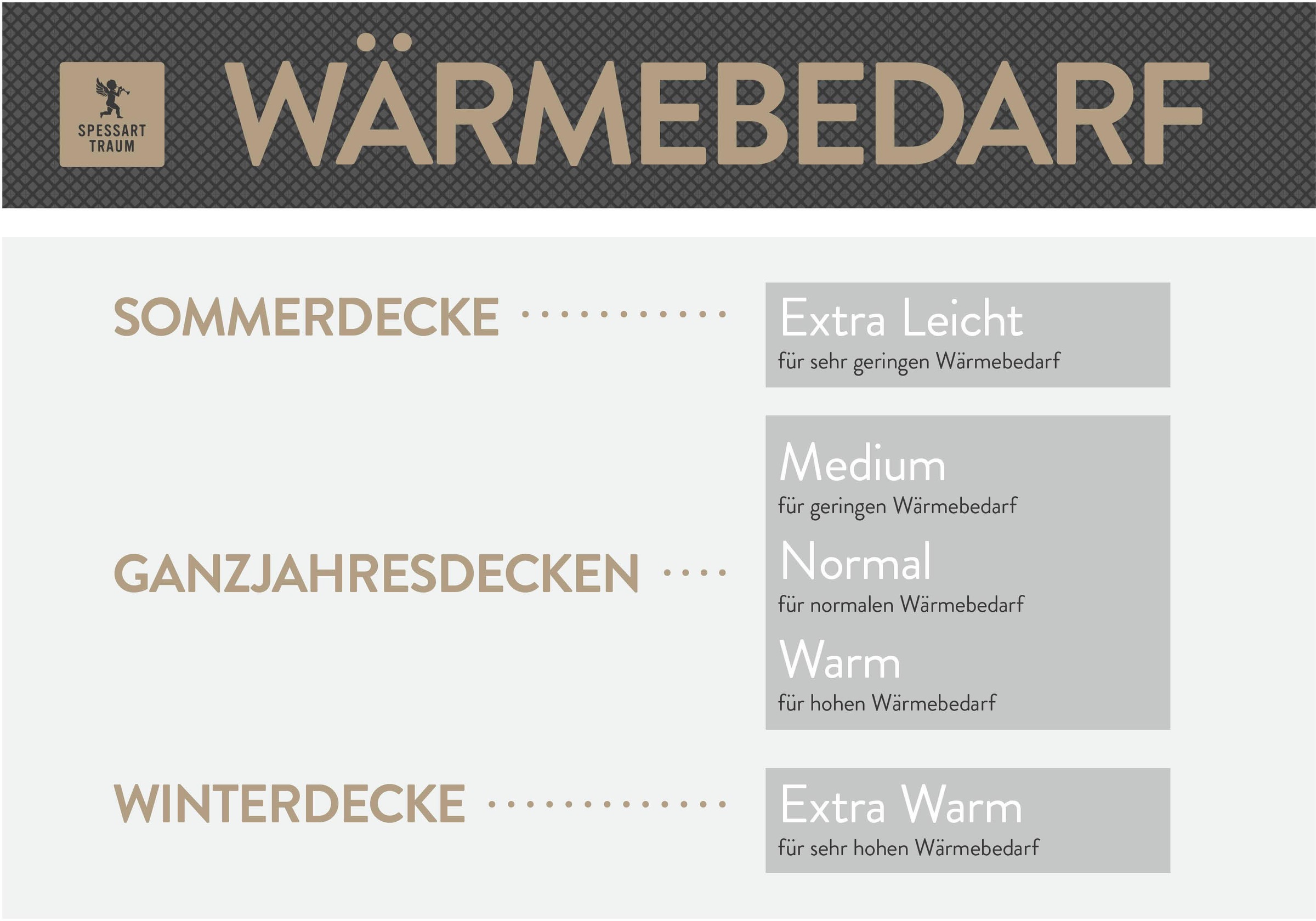 SPESSARTTRAUM Gänsedaunenbettdecke »Platin«, extraleicht, Füllung 100% Reine weisse Gänsedaunen, Bezug 100% Baumwolle, (1 St.), hergestellt in Deutschland, allergikerfreundlich