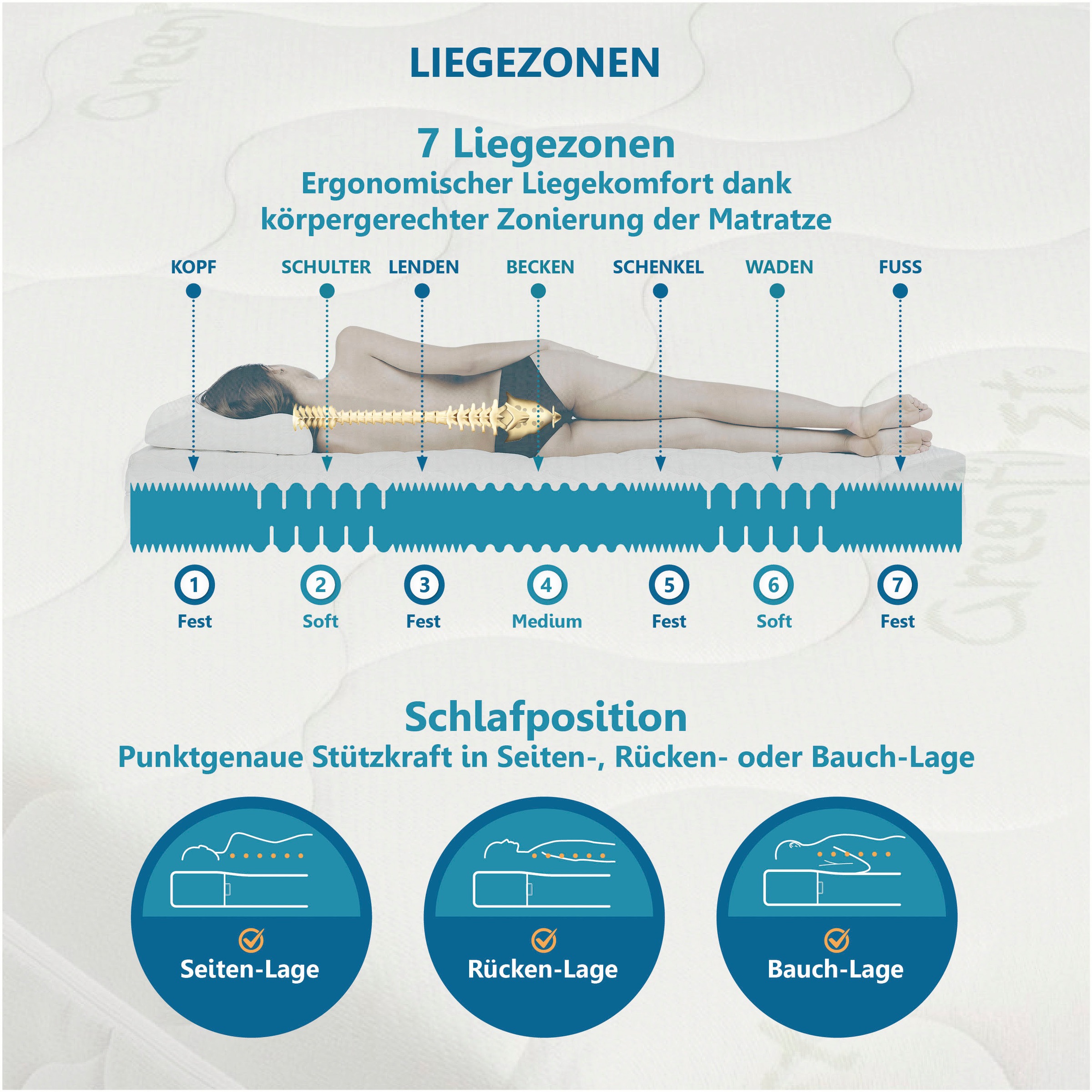 Beco "Matratze Active Greenfirst, Matratze in diversen Größen erhältlich" 18 cm hoch Raumgewicht: 28 kg/m³ 1 Stk. tlg. Matratze in 90x200 cm und weiteren Größen, punktelastische Matratze