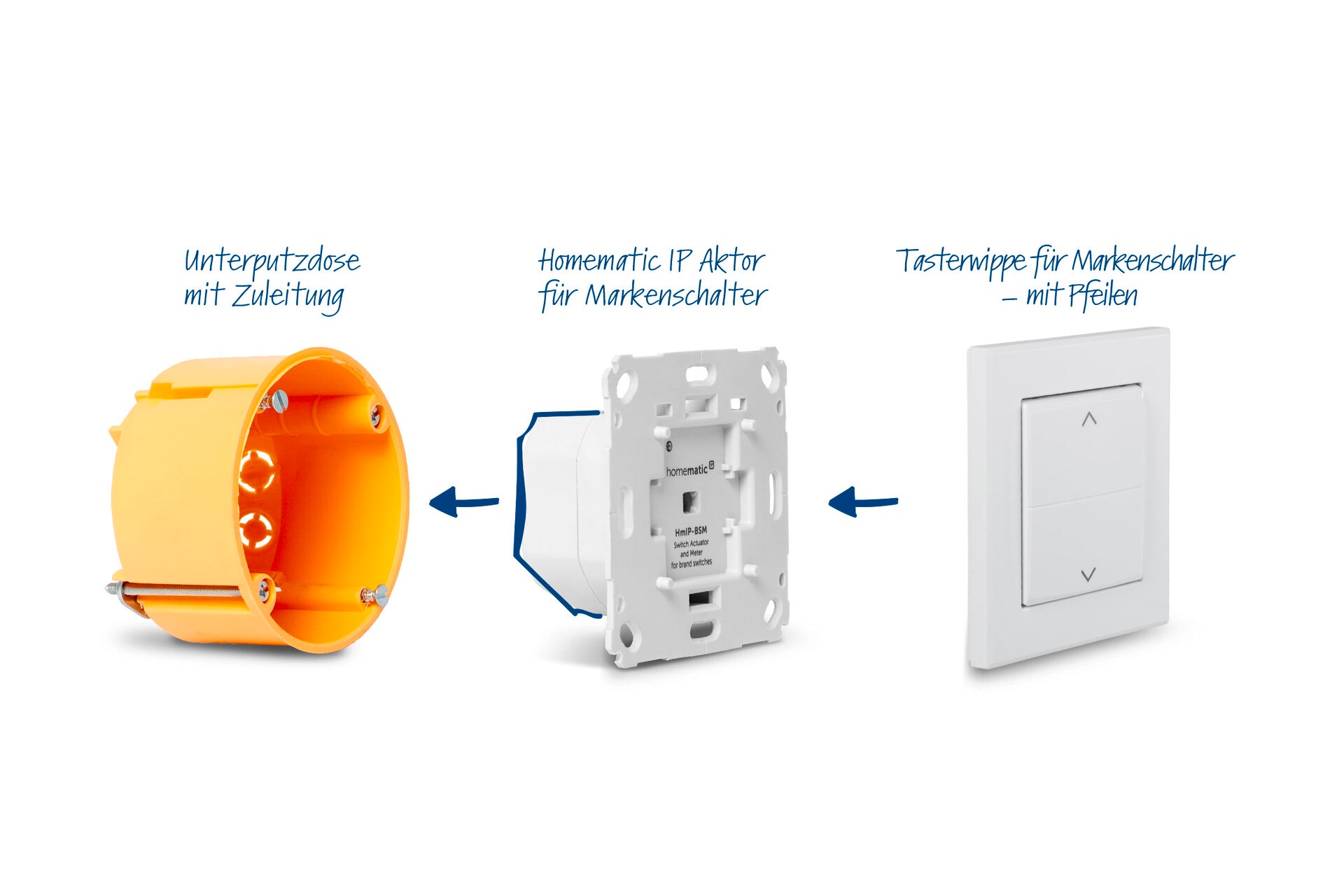 Homematic IP Smart-Home Starter-Set »Starter Set Beschattung«, (5 St.), Smart Home für 2 Rollläden & Markisen