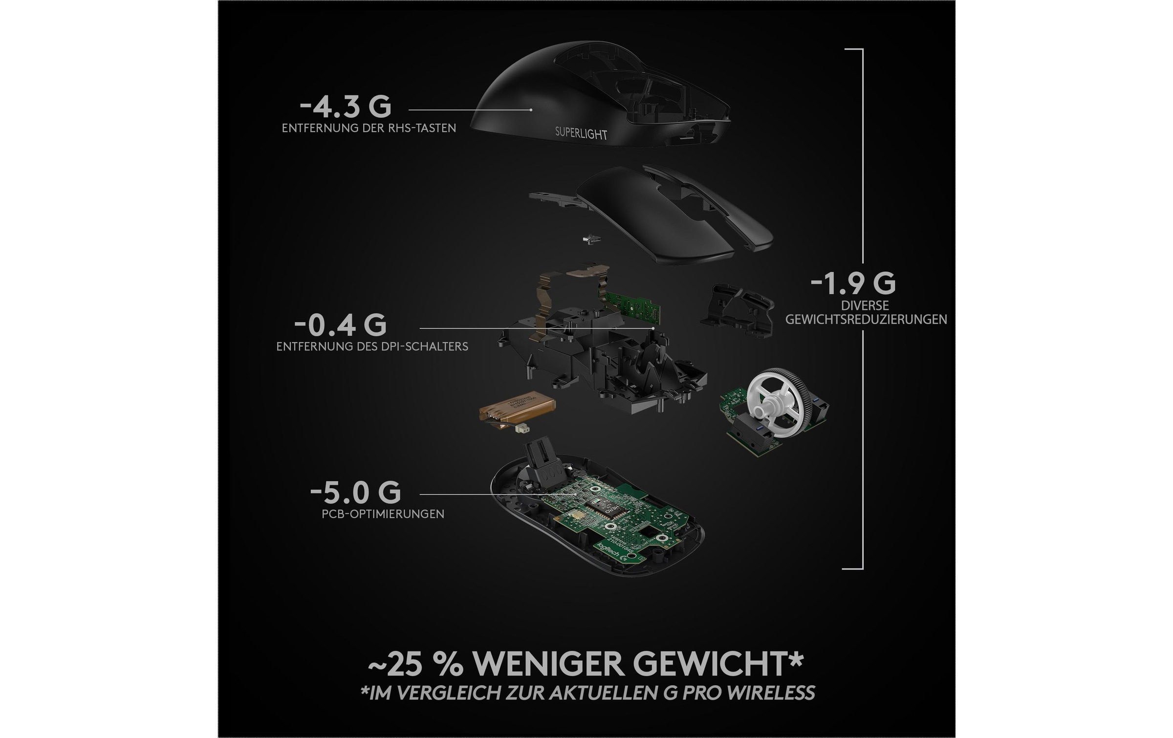 Logitech Gaming-Maus »Logitech Pro X Superlight schwarz«, kabellos