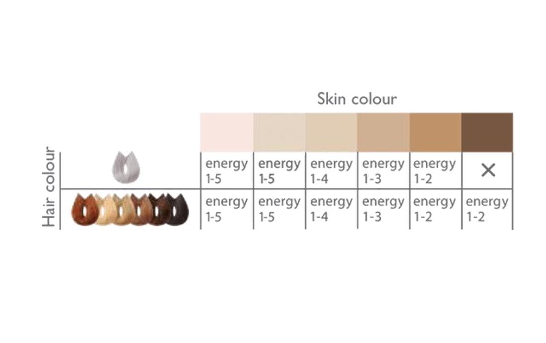 Silk'n HPL-Haarentferner »Infinity Premium Smooth«, 500.000 Lichtimpulse