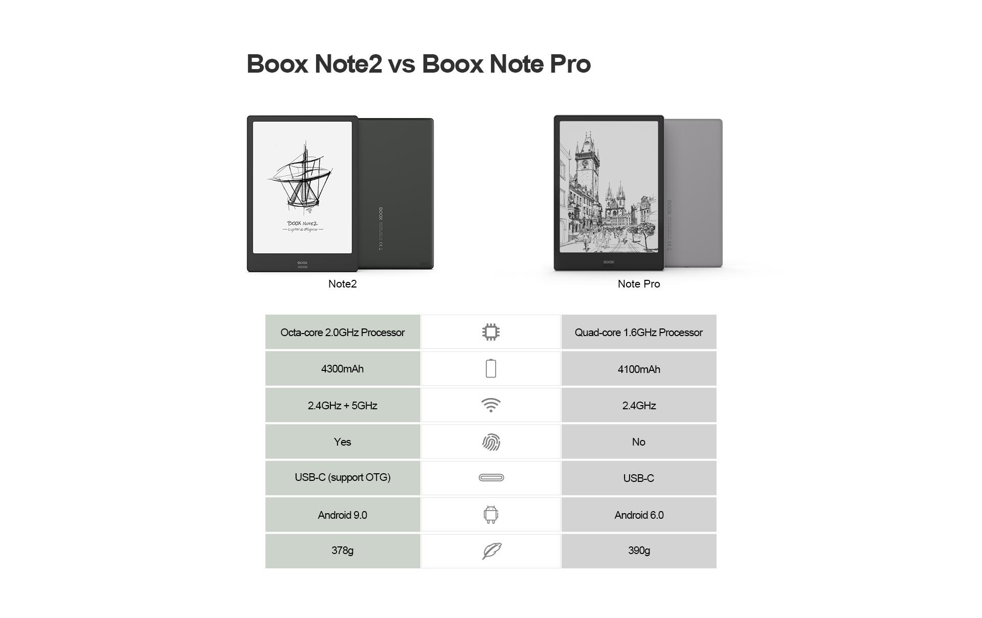 E-Book »Boox Note 2«