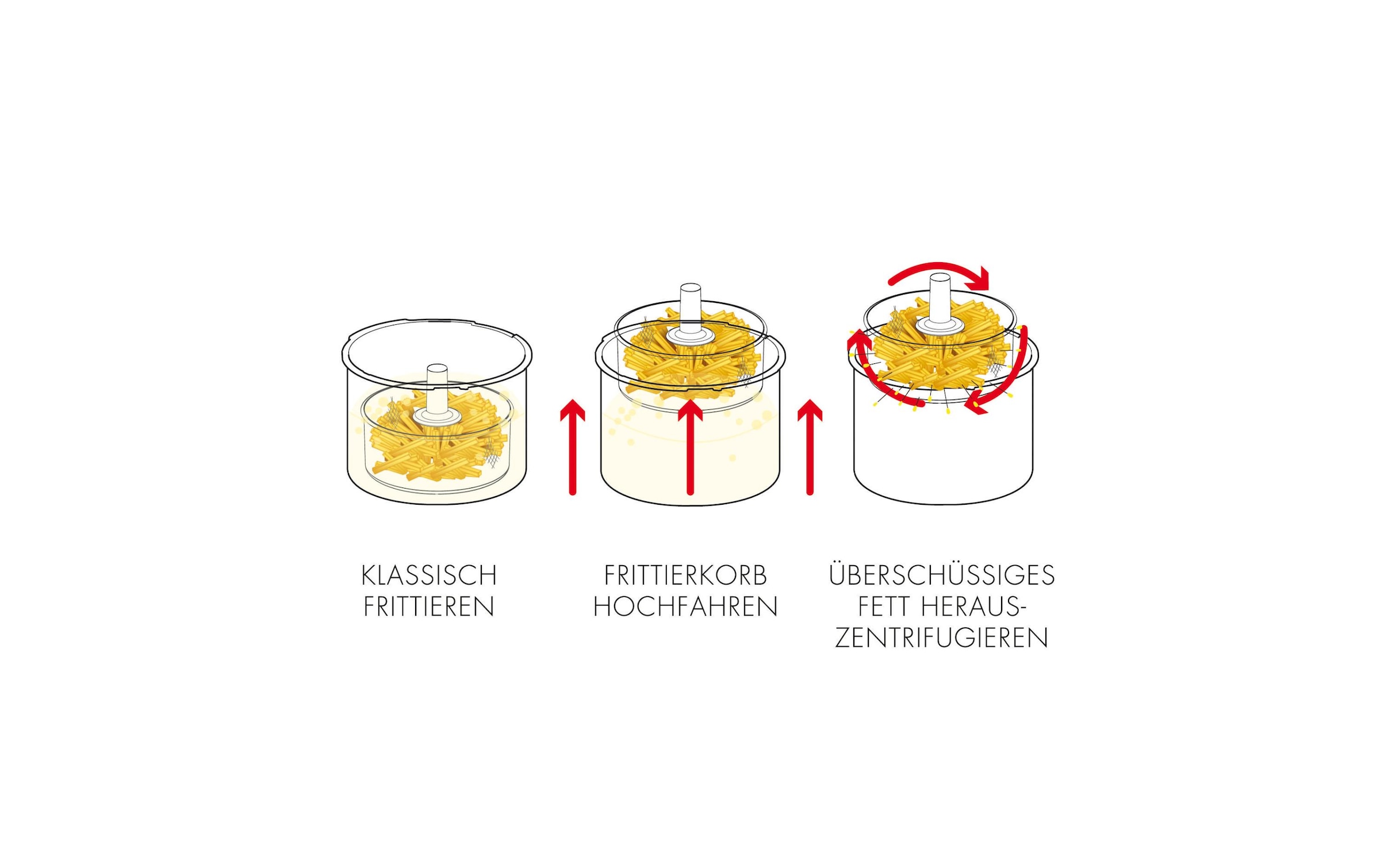 Gastroback Fritteuse »Vita-Spin, 1 kg«, 2000 W