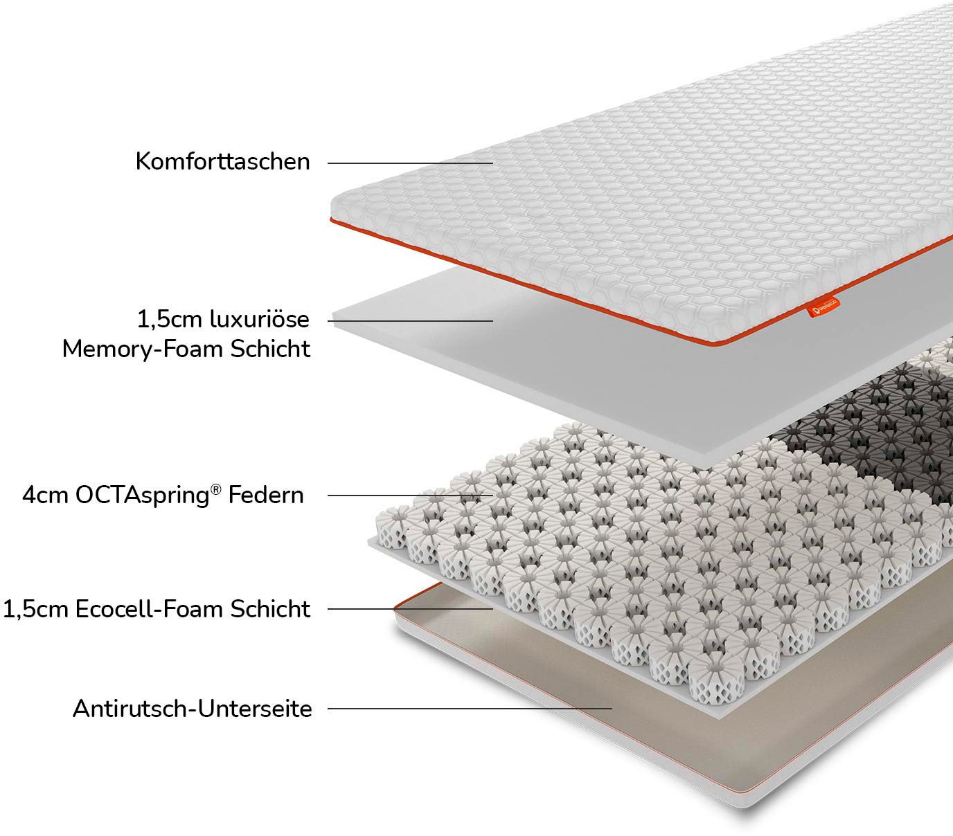 OCTAsleep Topper »Octasleep Smart Plus Topper«, (1 St.), OCTAspring® Aerospace Technologie