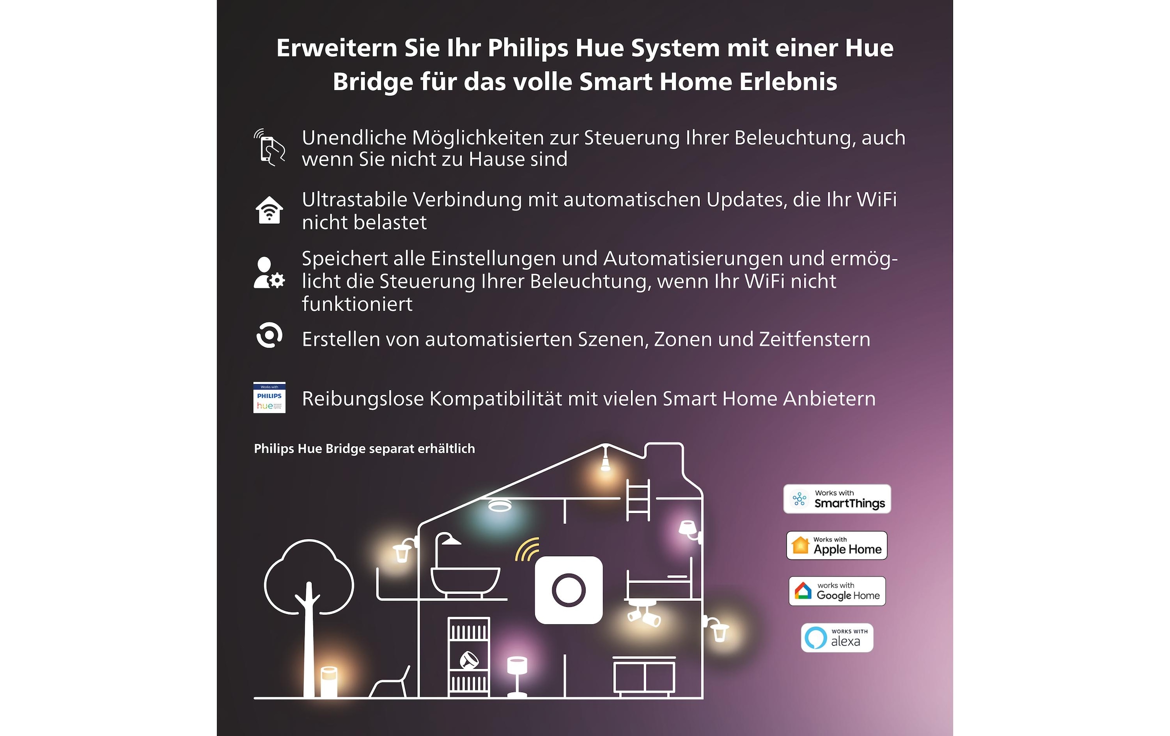 Philips Hue Bewegungsmelder »Secure Doppelpack Weiss«