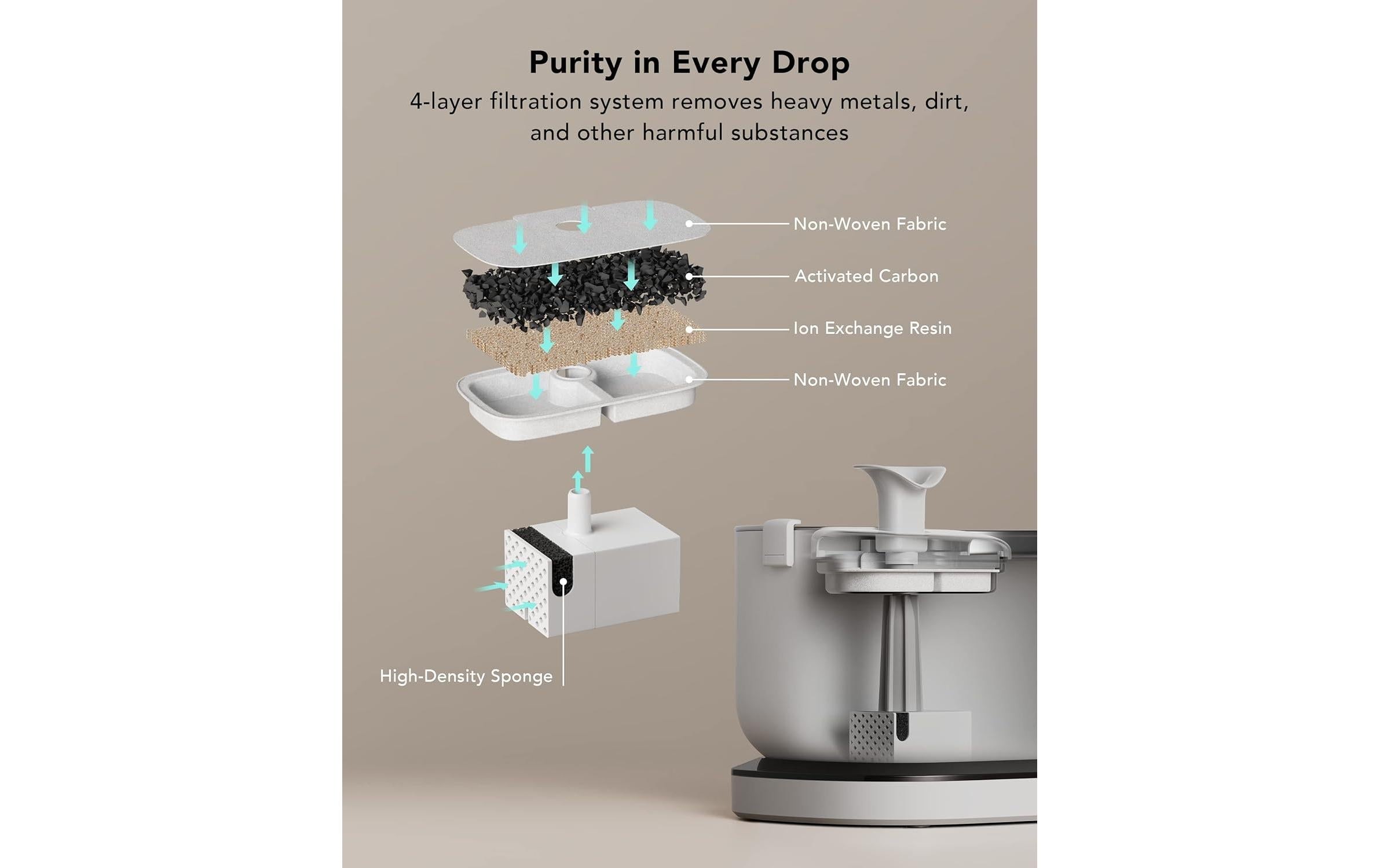 Wasserspender »Petlibro Dockstream Battery-Operated Fountain l«