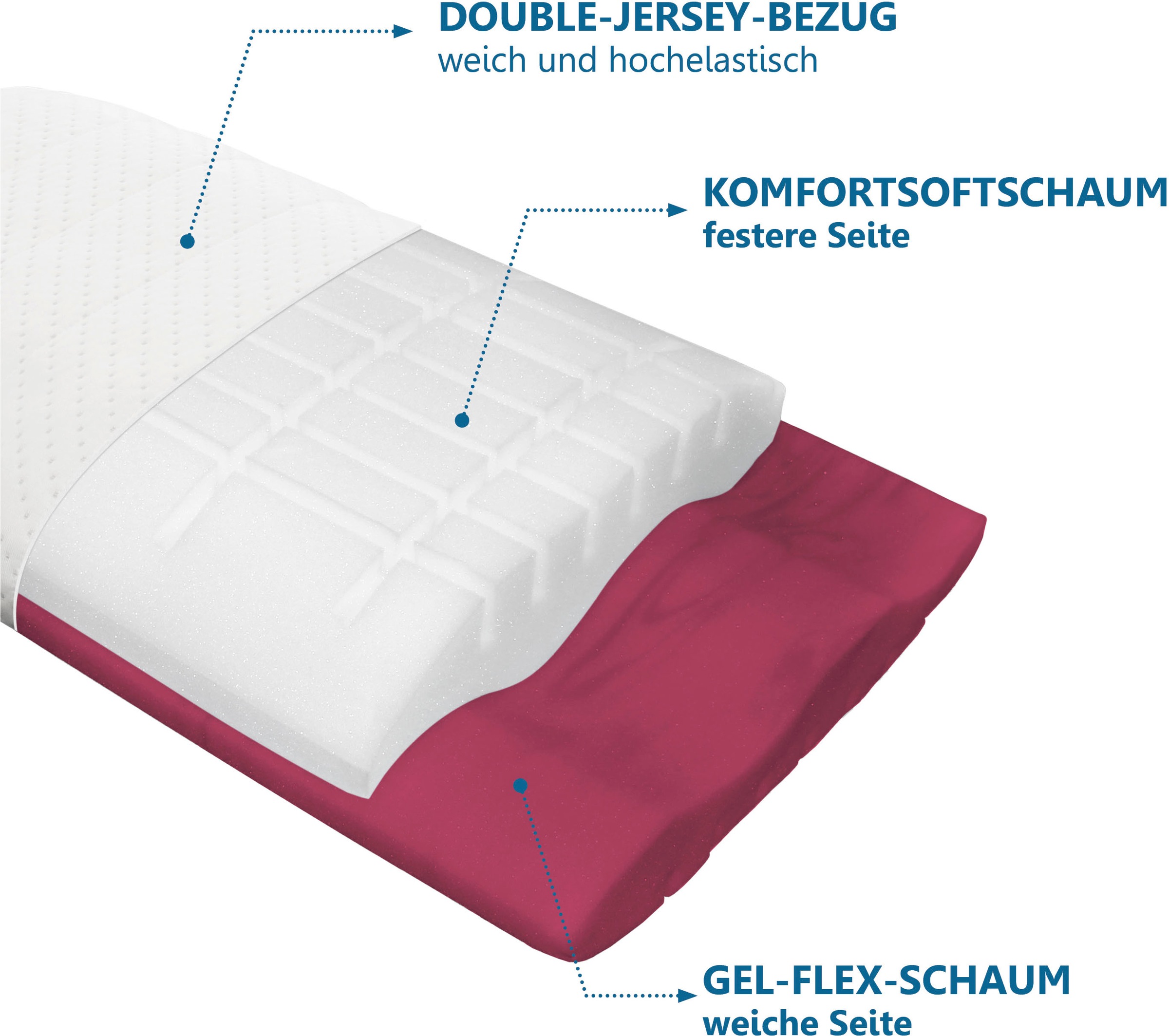 Beco Nackenstützkissen "Vario Flex" Füllung: GelschaumKomfortschaum 1 Stk. tlg. mit zwei Liegeseiten