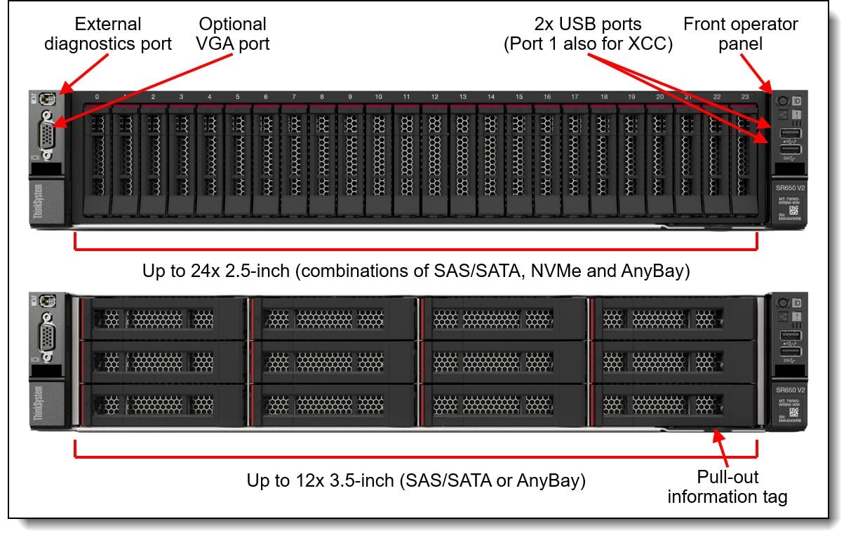 Lenovo NAS-Server »ThinkSystem SR650 V2«