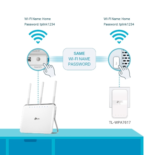 TP-Link WLAN-Repeater »TL-WPA7619 KIT(DE) AV1000 Powerline WLAN AC1200«