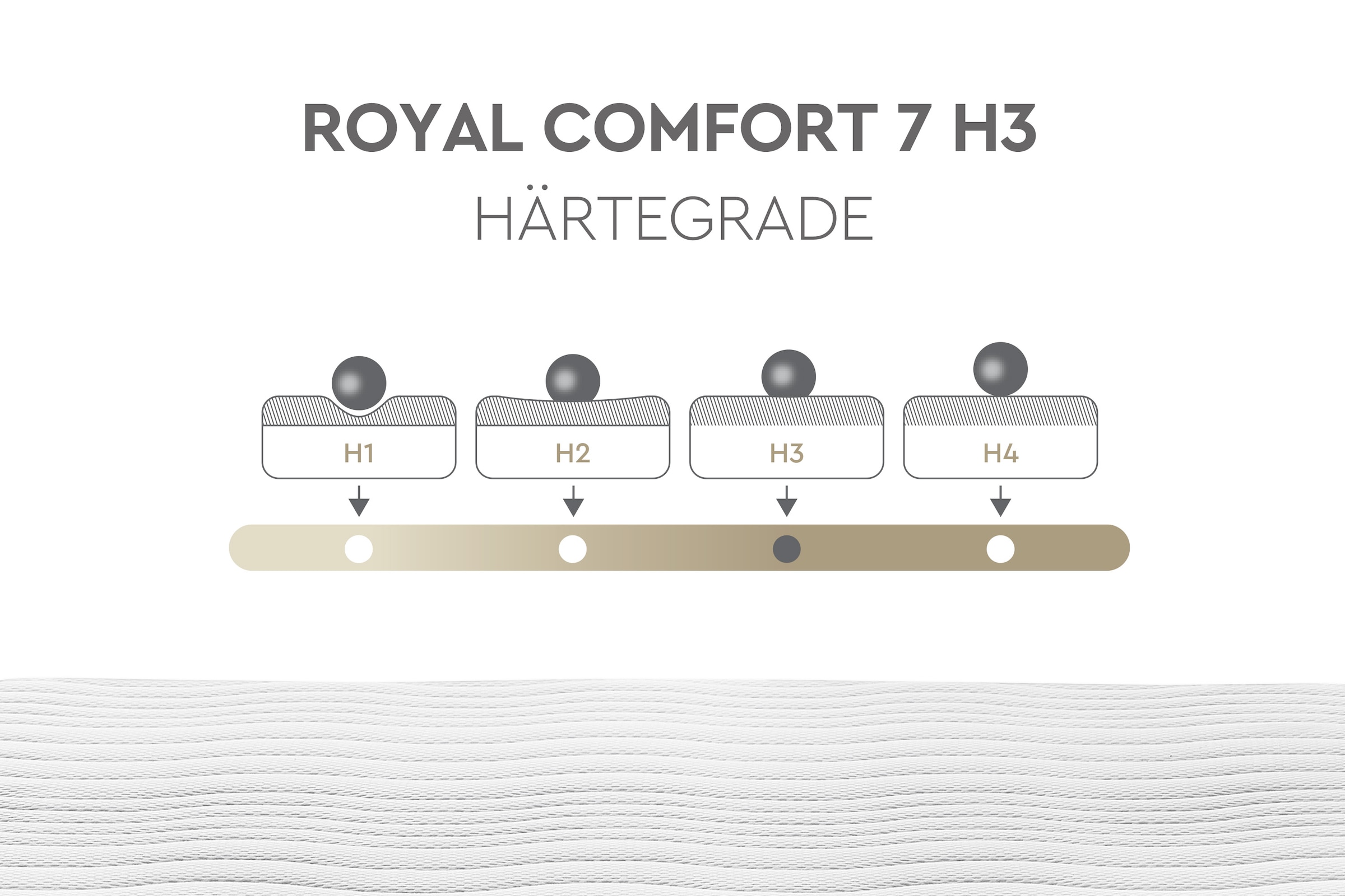 Yatas Bedding Komfortschaummatratze »Royal Comfort 7, Matratze 90x200, 140x 200 cm & weitere Grössen«, 22 cm hoch, Raumgewicht: 28 kg/m³, (1 St.), 7-Zonen, H2 / H3, wendbar, ergonomisch, atmungsaktiv