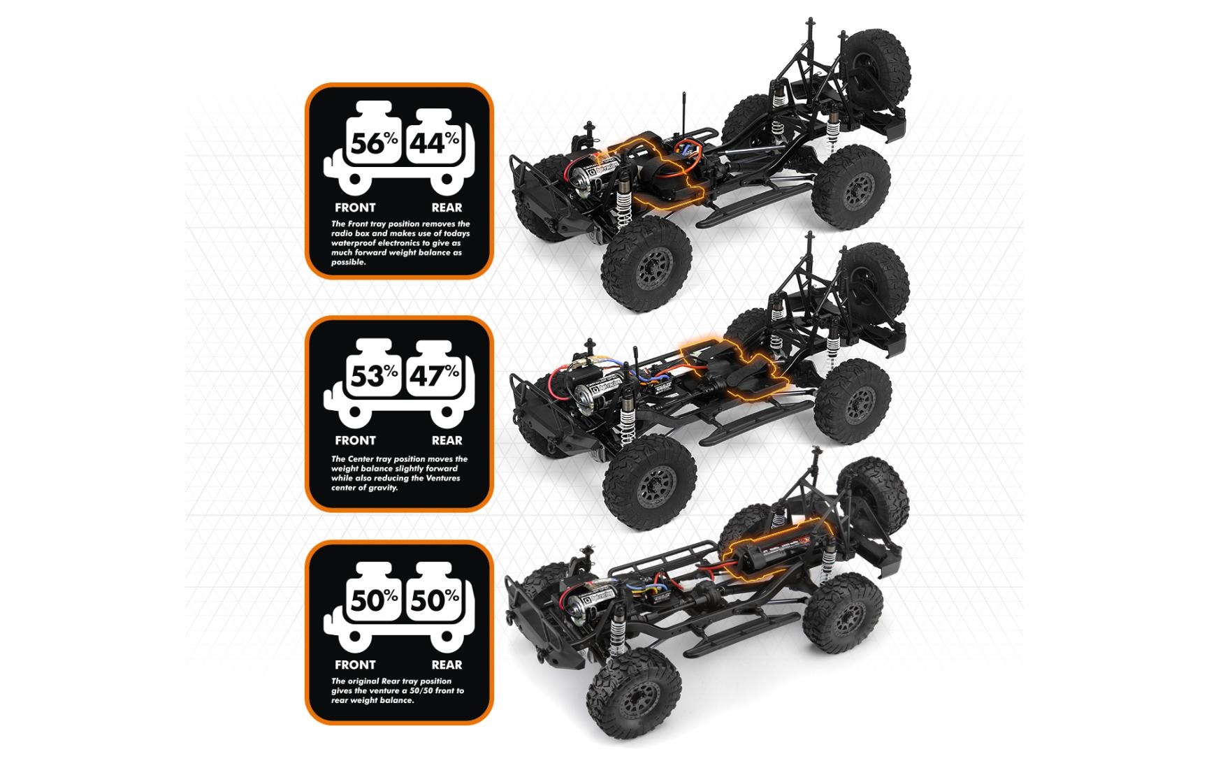 RC-Monstertruck »HPI Venture Wayfinder Orange, RTR,«, Lackiert