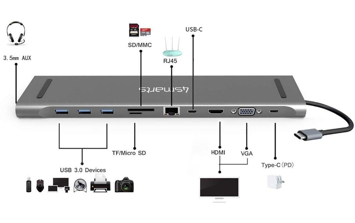 4smarts Laptop-Dockingstation »11in1 Hub US«