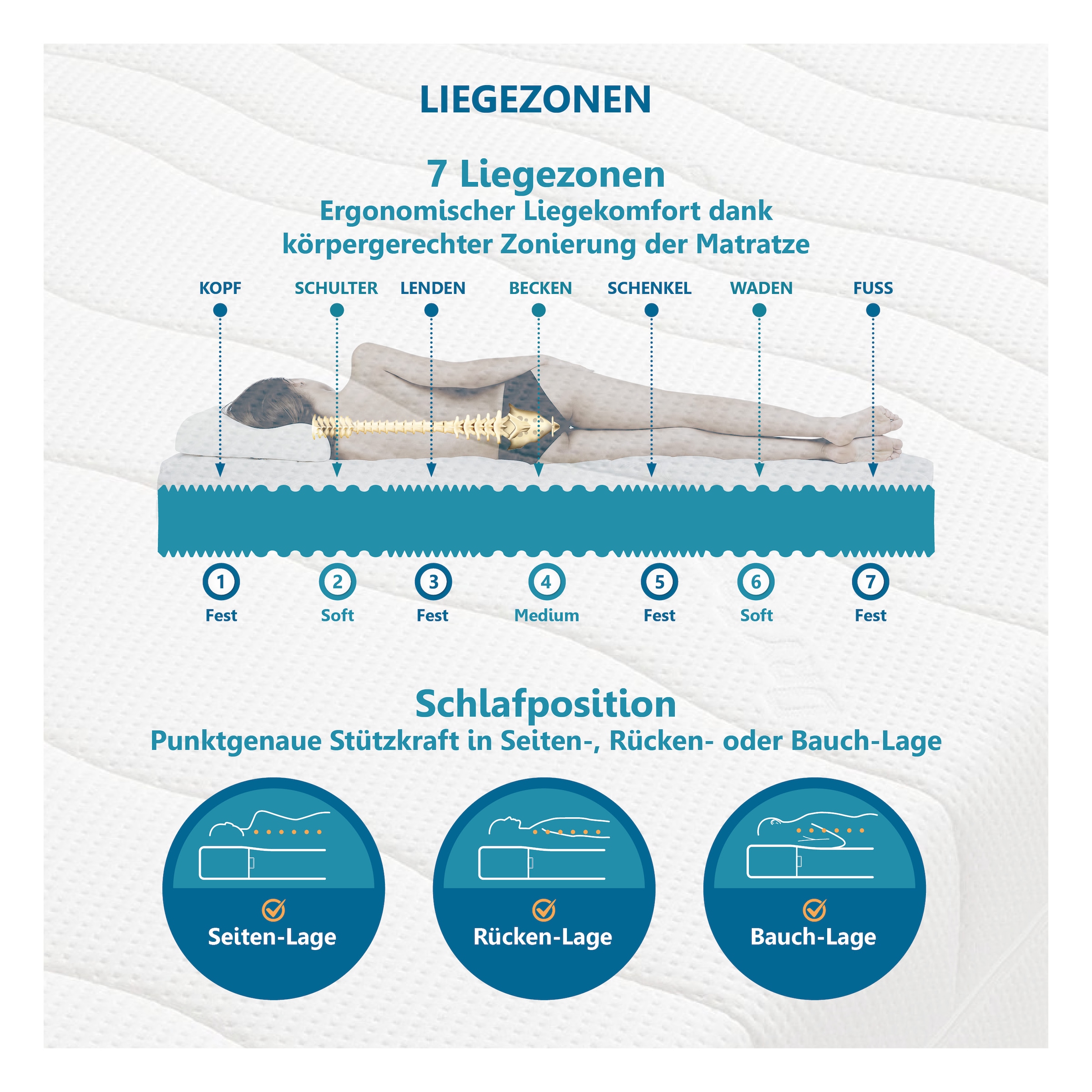 Beco Komfortschaummatratze »Premium Cool Plus, Matratze mit besonderer Anpassung an die Wirbelsäule, 25 cm hoch, Raumgewicht: 28 kg/m³, (1 St.), Optimales Schlafklima durch Cool-Plus-Markenfaser