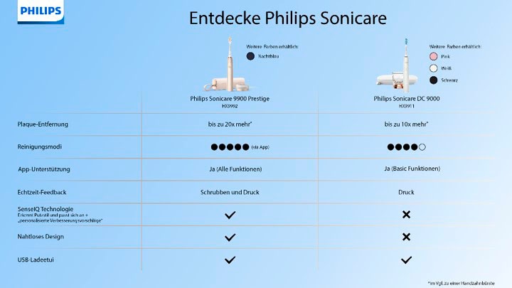 Philips Sonicare Elektrische Zahnbürste »DiamondClean 9000 HX9911«, 1 St. Aufsteckbürsten, mit Schalltechnologie, Ladeglass, USB-Reiseetui