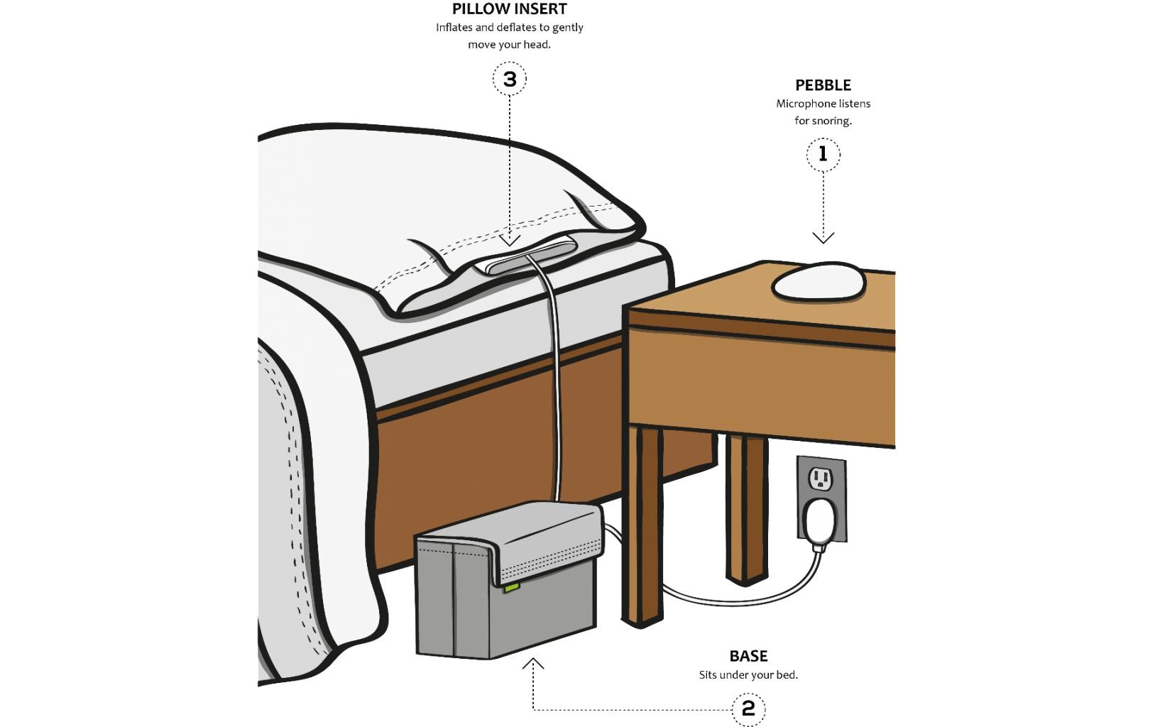 Schnarchstopper »Smart Nora«, (Set)