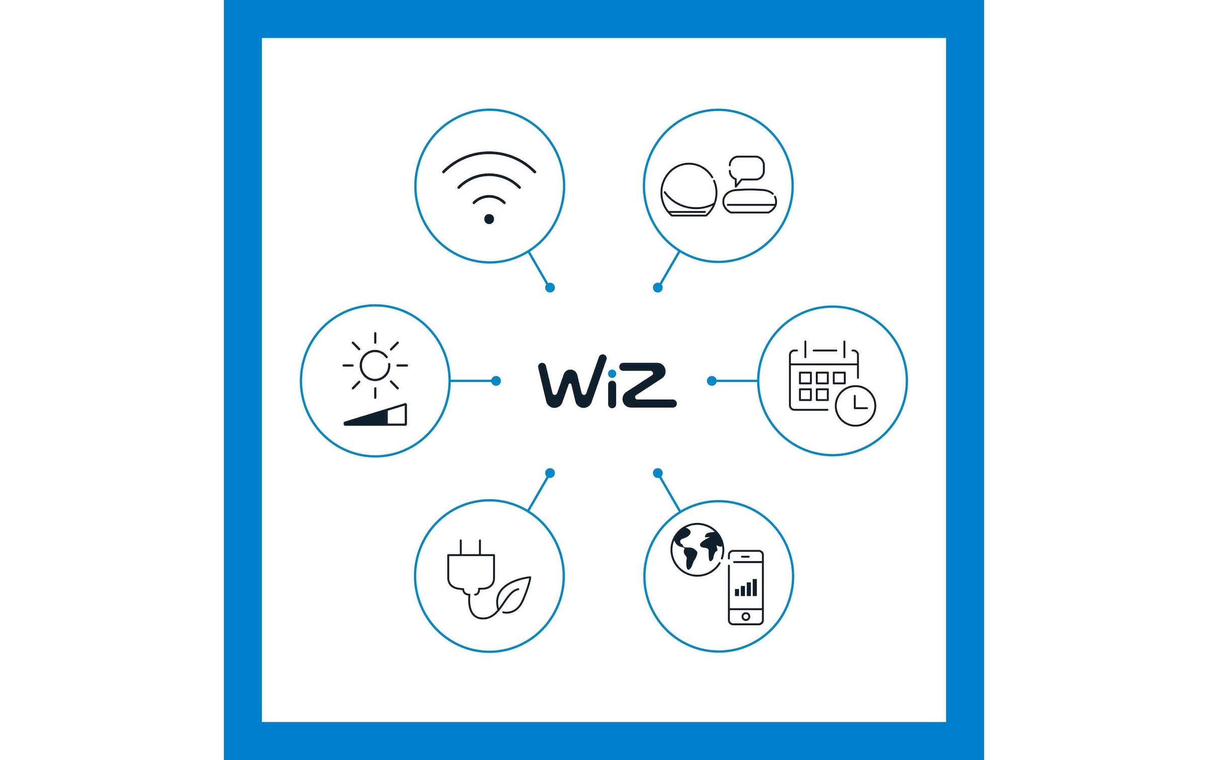 WiZ LED-Leuchtmittel