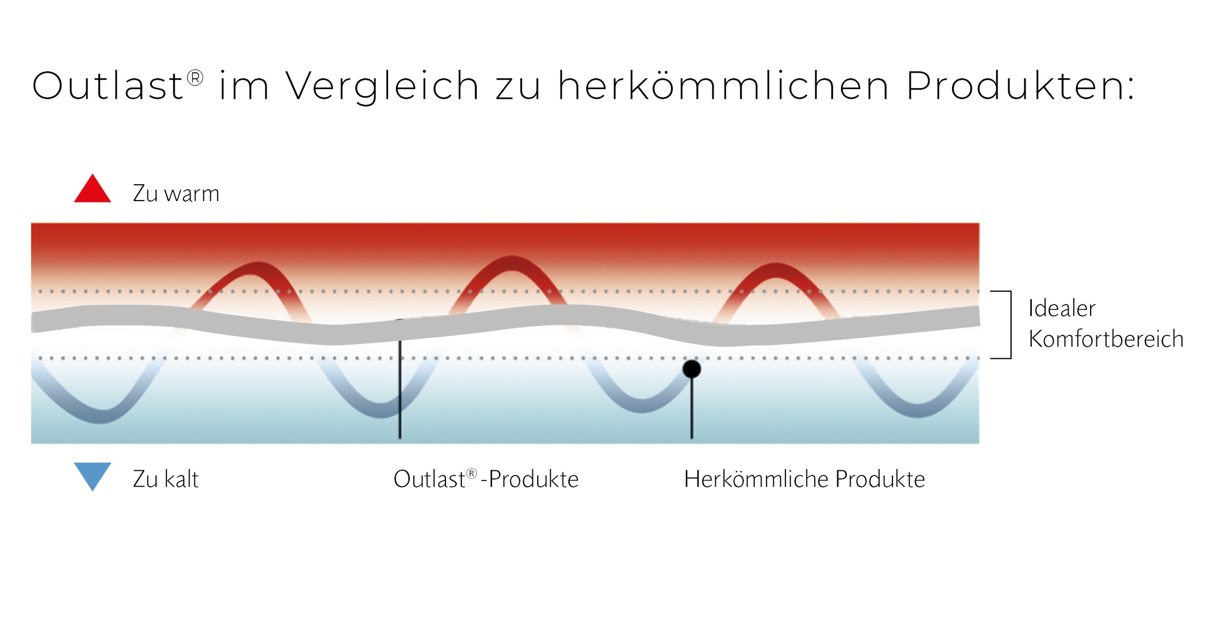 Swiss Dream by billerbeck 3-Kammer-Kopfkissen »Clima Basic 90«, Füllung: Aussen: 90 % Entendaunen, 10 % Federchen; Innen: 100 % Entenfederchen, Bezug: 100% Baumwolle, (1 St.)