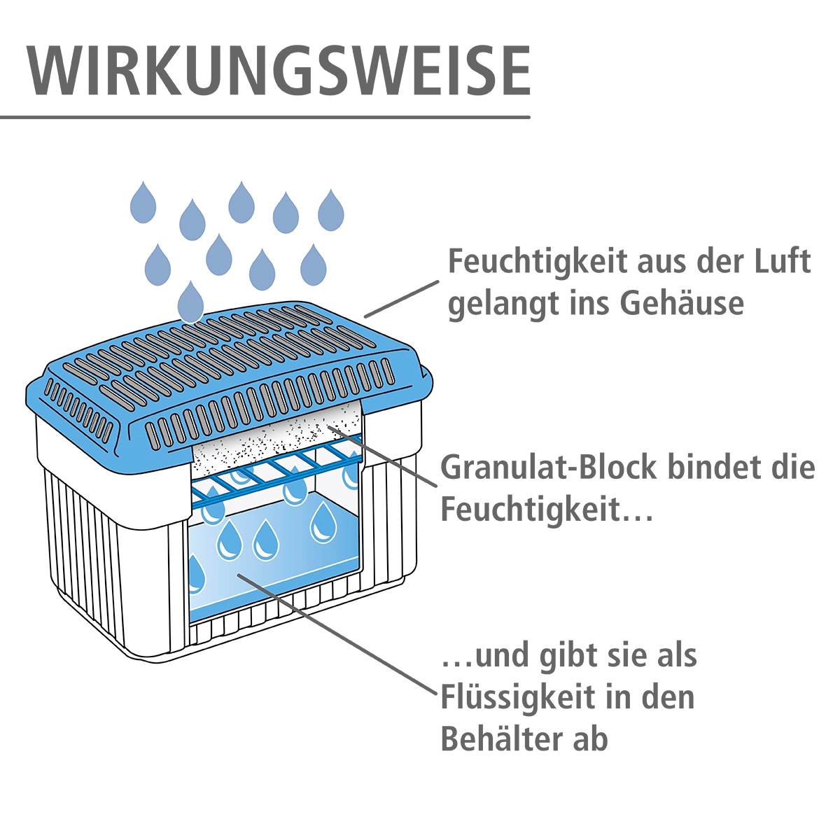 ➥ WENKO Luftentfeuchter »Feuchtigkeitskiller«, für 160 m³ Räume,  ausreichend für 4,7 l Flüssigkeit gleich bestellen