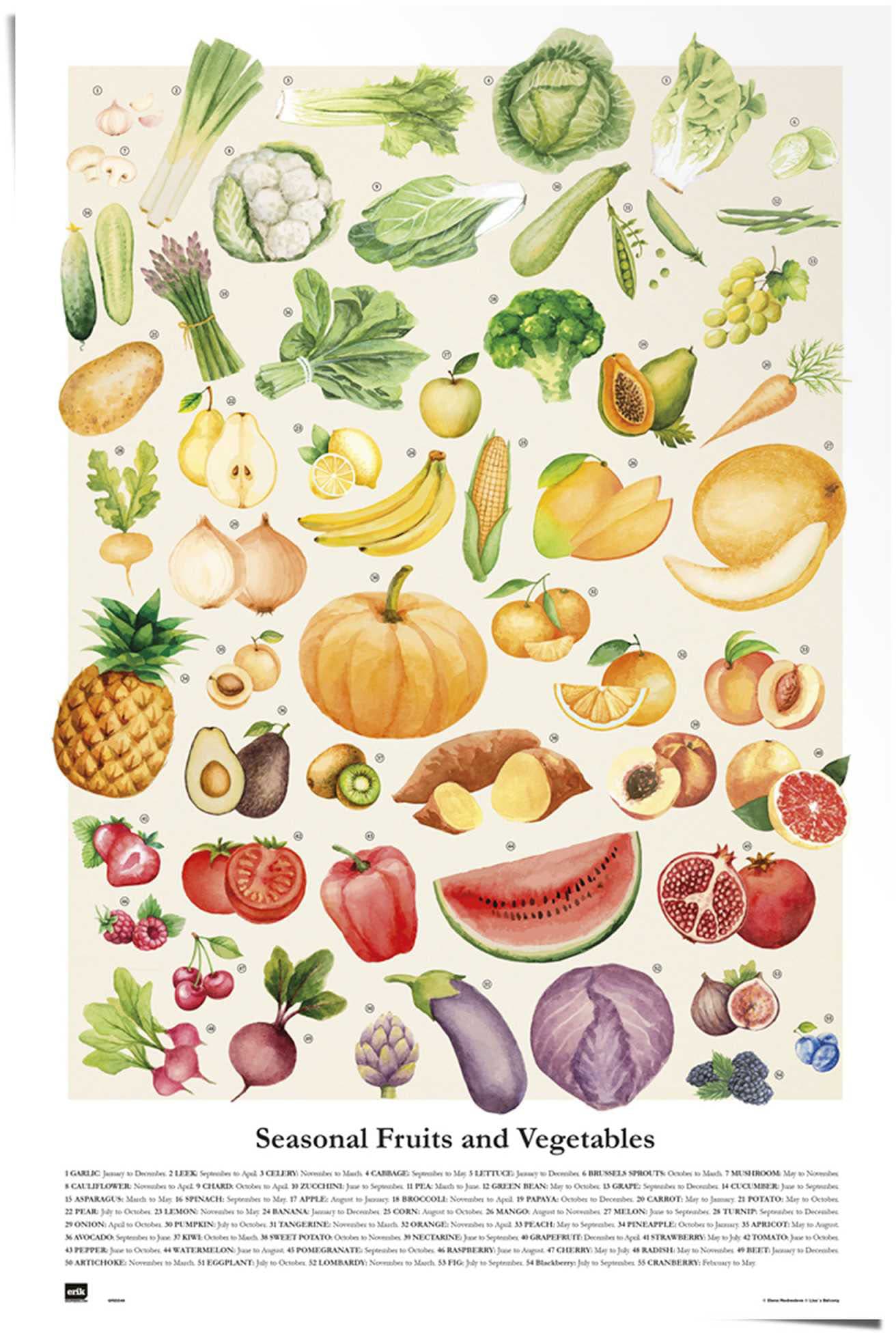 Reinders! Poster »Obst und Gemüse«