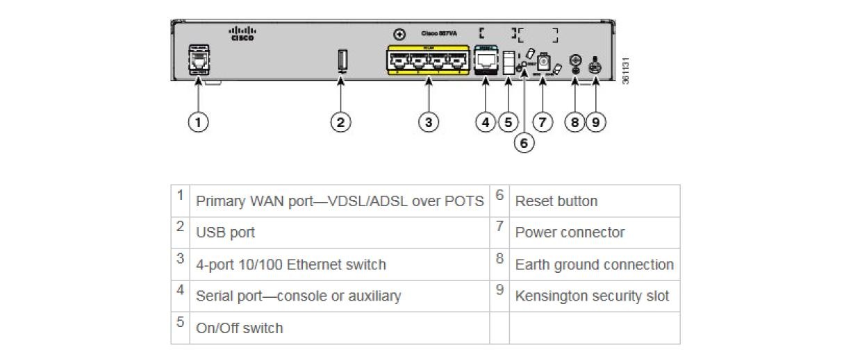 Cisco VPN-Router »C887VA-K9«