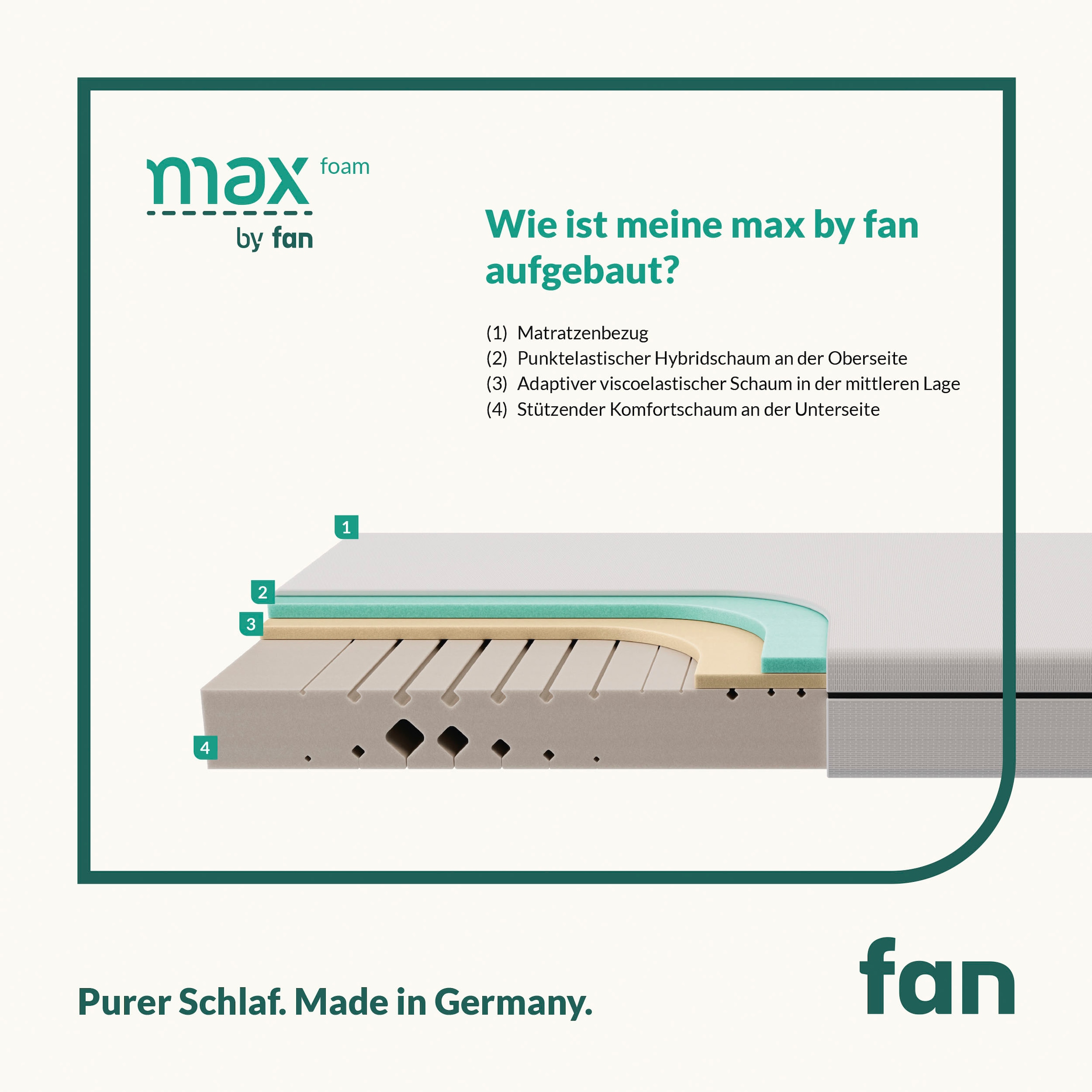 fan Komfortschaummatratze »max foam by fan, 5 Zonen Matratze 90x200 cm, 140x200 & weitere Grössen«, 18 cm hoch, Raumgewicht: 30 kg/m³, (1 St.), Matratze flexibel bis 140 kg, ergonomisch, atmungsaktiv