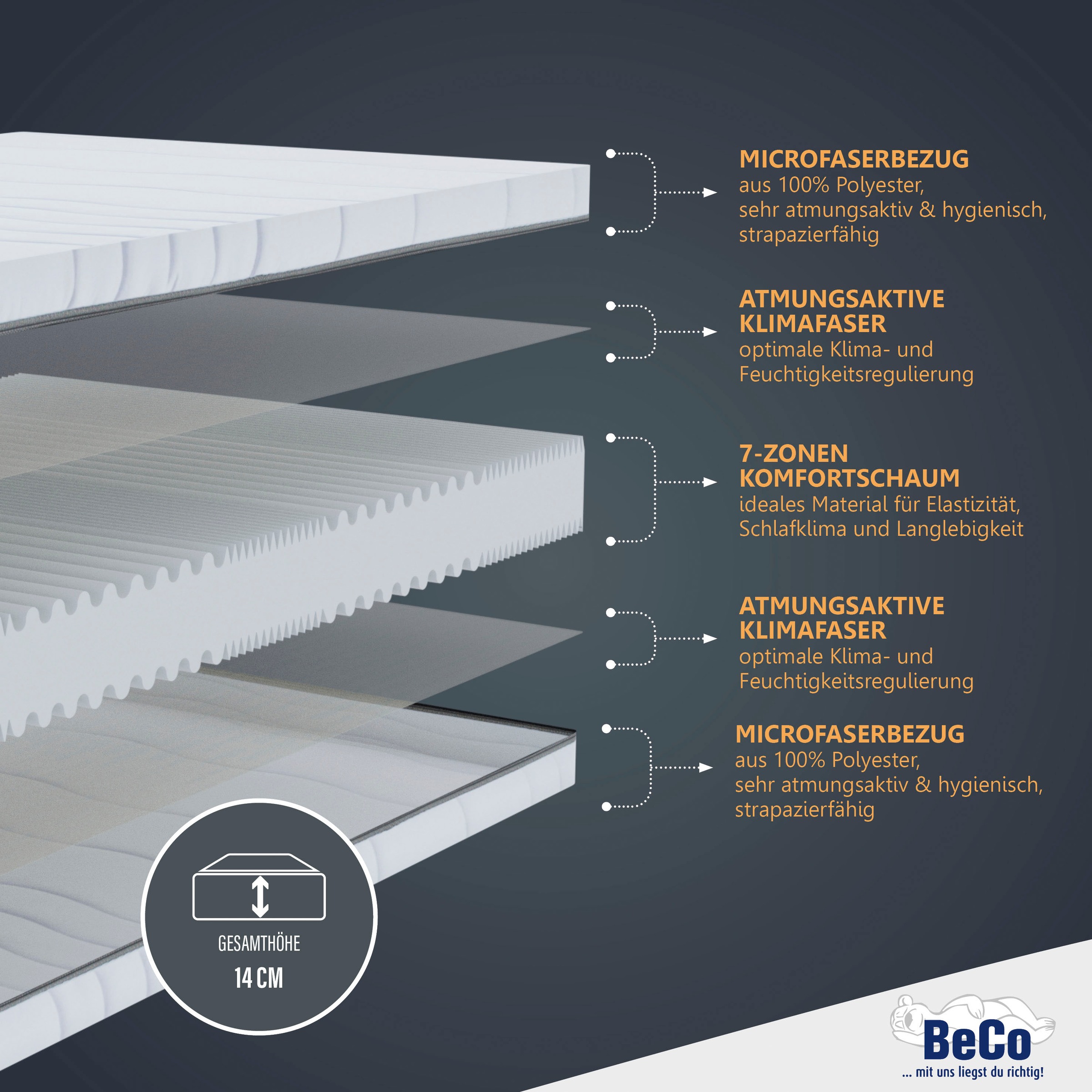 Beco Komfortschaummatratze "Matratze Selection MF, Matratze in 90x200 cm und weiteren Grössen" Raumgewicht: 27 kg/m³ 1 Stk. tlg. Matratze in zwei Höhen 14 oder 22 cm