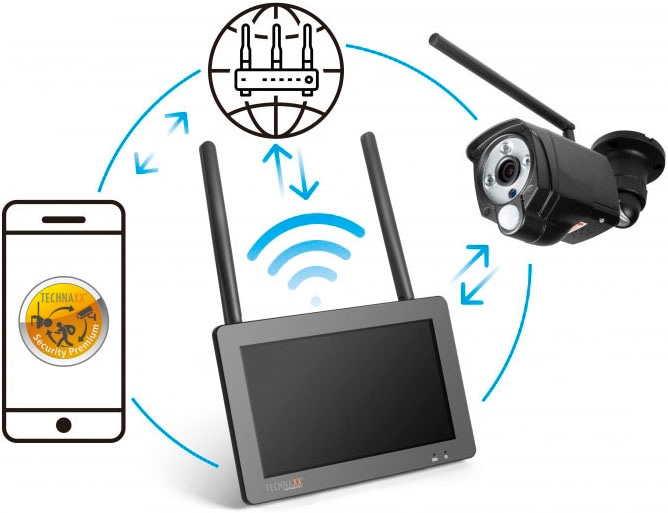 Technaxx Überwachungskamera »Set TX-128 mit Touchscreen«, Aussenbereich