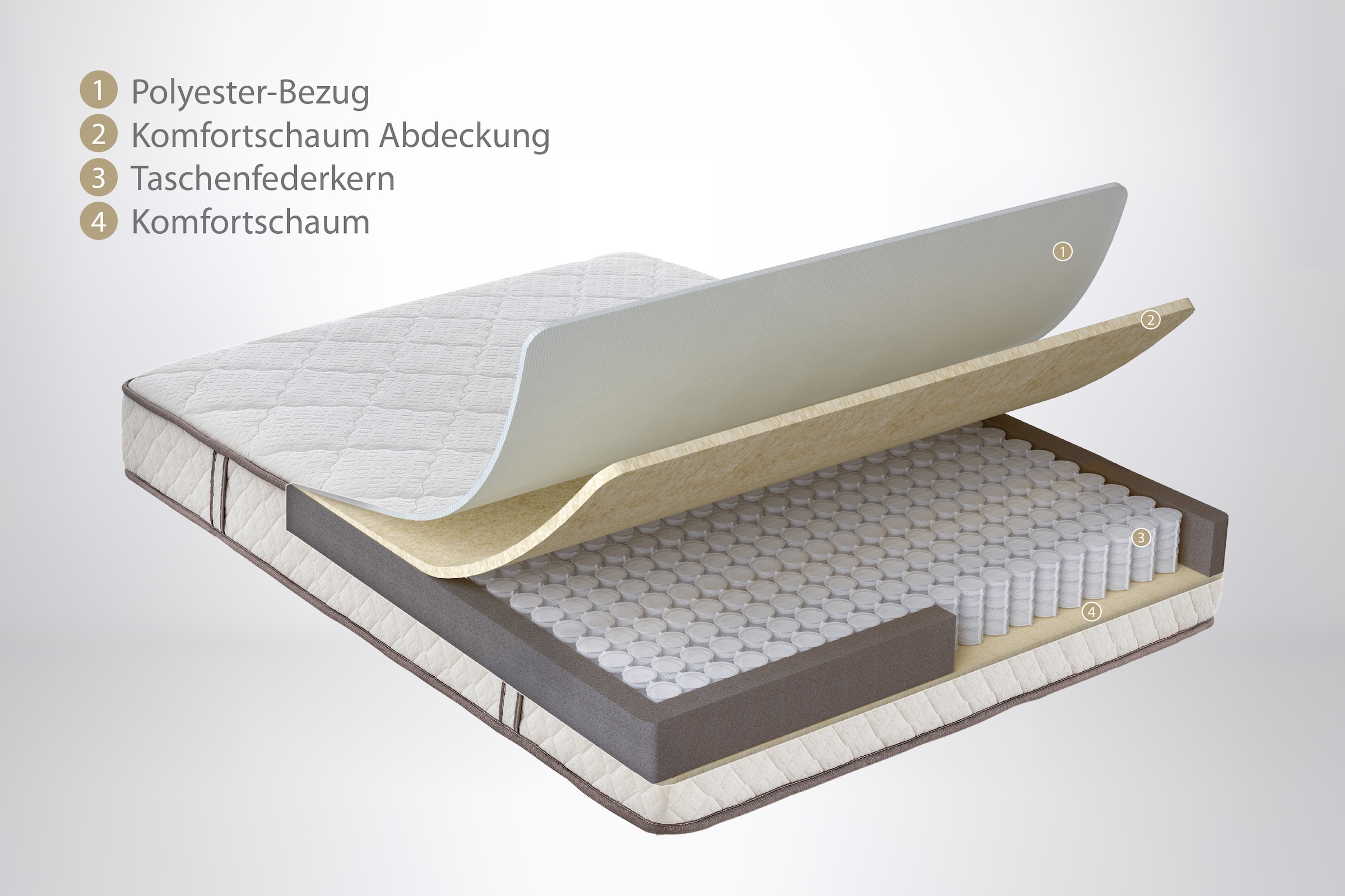 Yatas Bedding Taschenfederkernmatratze »Penta Z, Matratze 90x200, 140x200 cm & weitere Grössen«, 19 cm hoch, 403 Federn, (1 St.), 5-Zonen, H3, wendbar, ergonomisch, atmungsaktiv