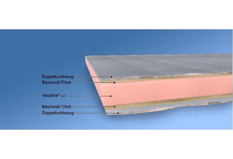 Malie Topper »Sirius Topper 90x200 cm, 100x200 cm und weitere Grössen«, (1 St.), Matratzenauflage