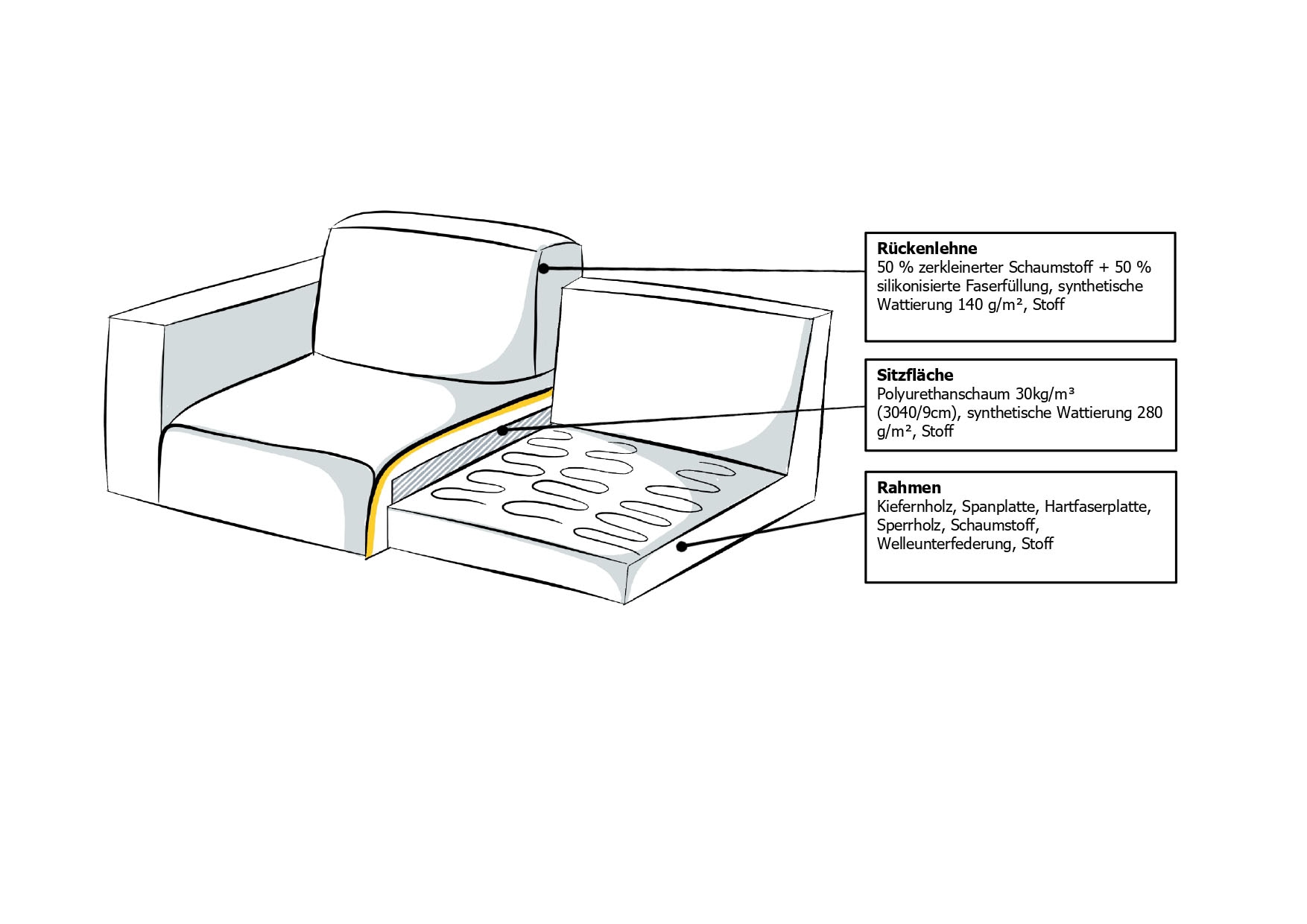 Places of Style Ecksofa »Oland«, L-Form, im zeitlosem Design und hochwertiger Verarbeitung