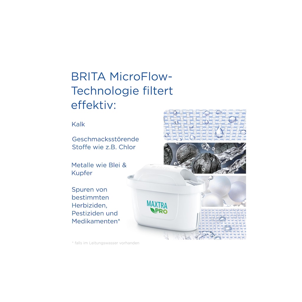 BRITA Wasserfilter »Flow XXL«, (1 tlg.)