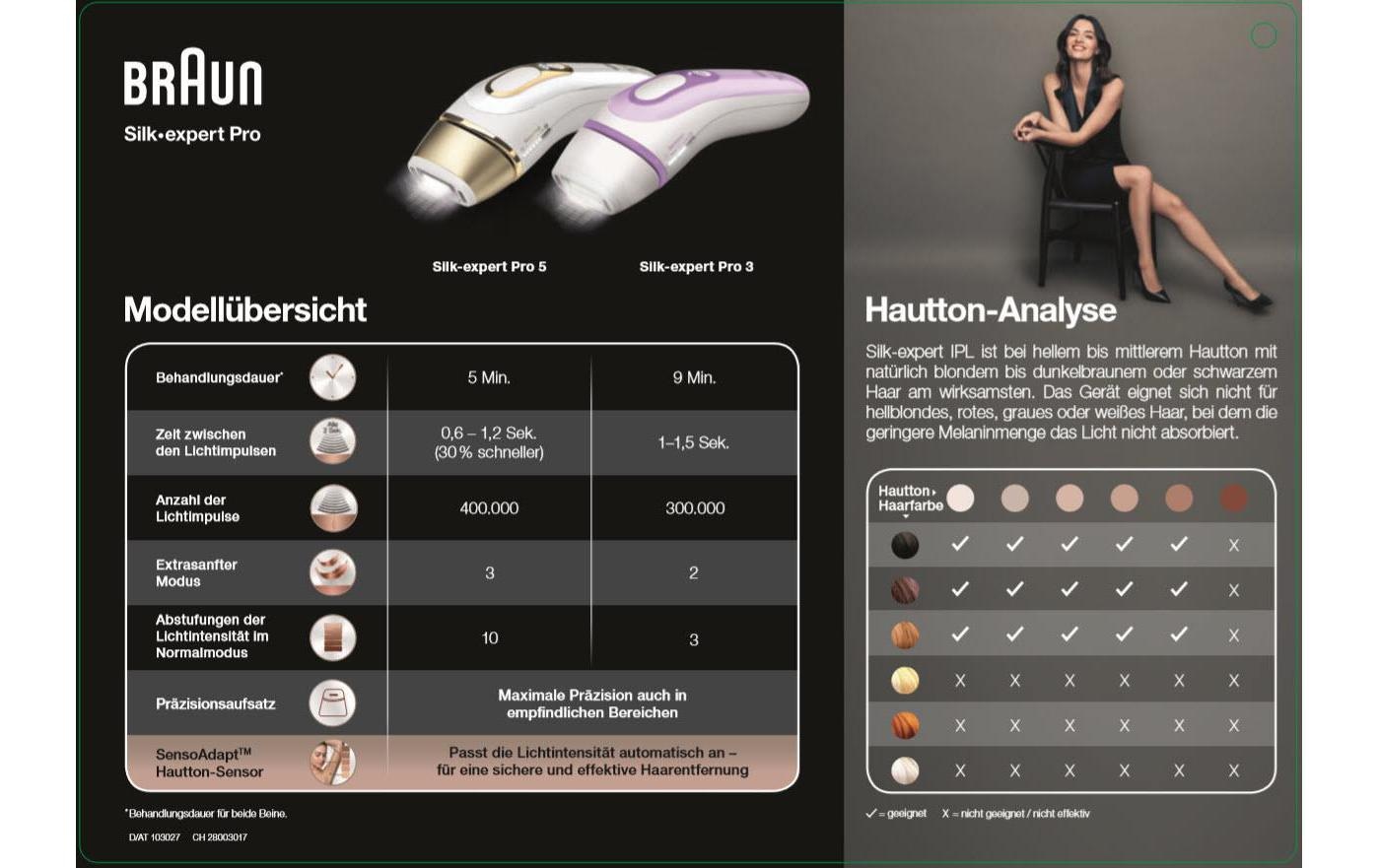Braun IPL-Haarentferner »Silk-expert Pro 5 PL5117«, 400000 Lichtimpulse