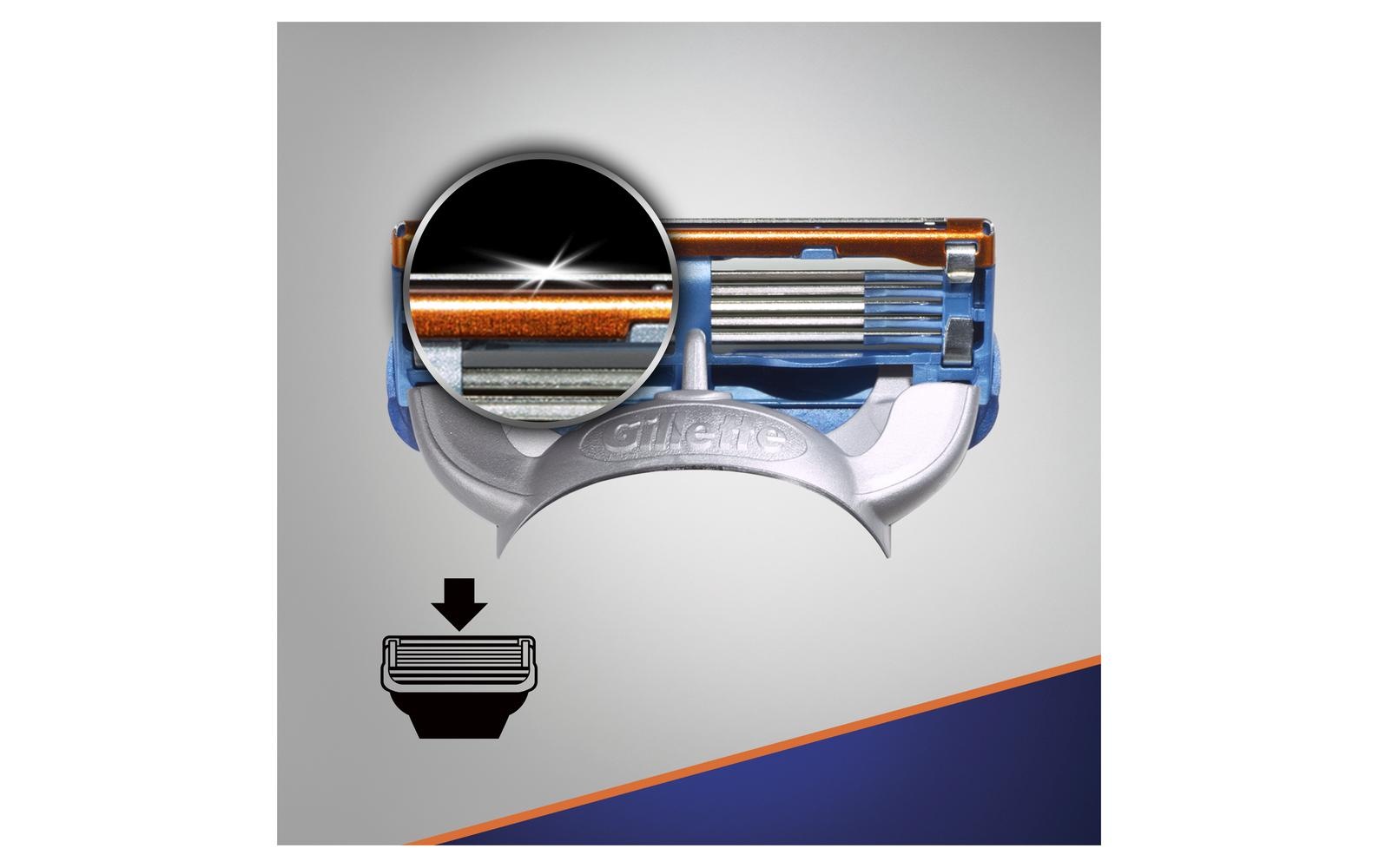 Gillette Rasierklingen