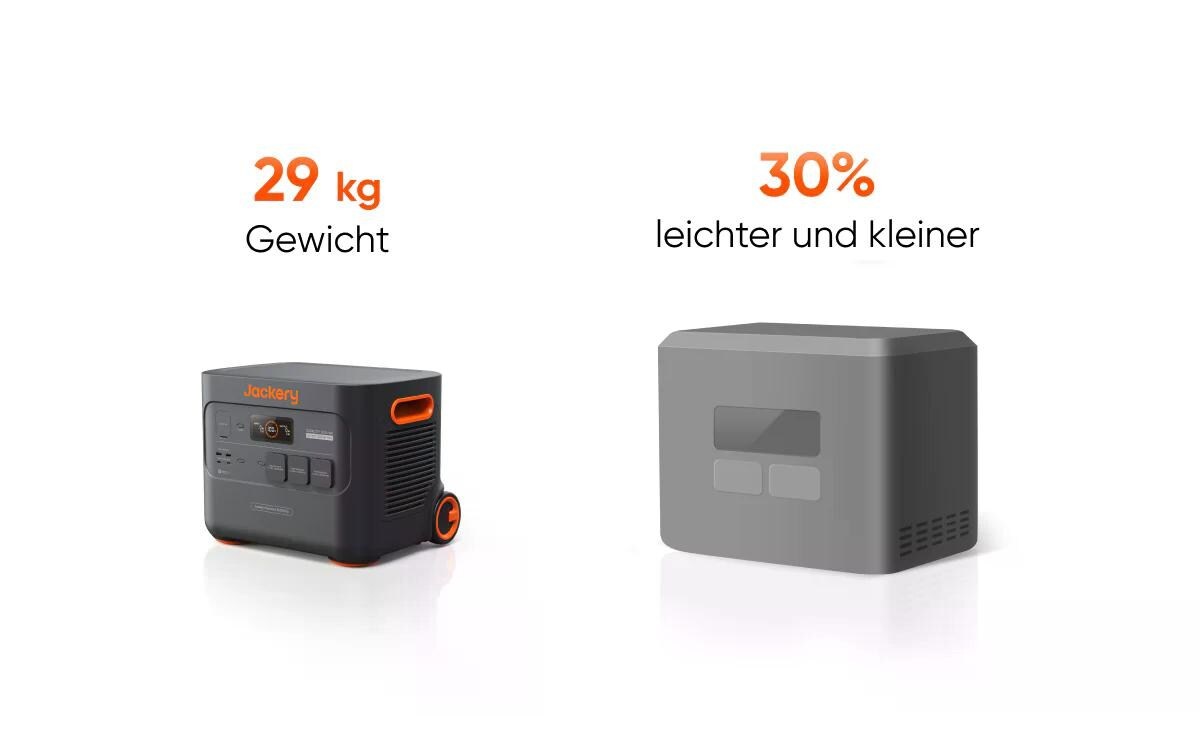 Jackery Stromerzeuger »Explorer 3000 Pro, 3024 Wh«