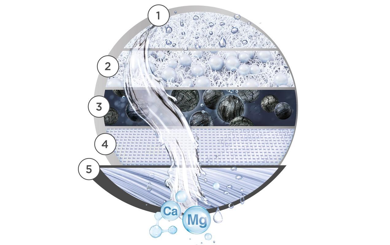 BRITA Ersatzfilter »für den ON TAP Pro V-MF«